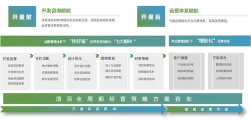 新城建管 以產(chǎn)品力賦能，打造一站式精益企業(yè)管理咨詢服務(wù)