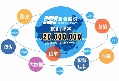 二維碼防偽標(biāo)簽 企業(yè)管理咨詢視角下的核心優(yōu)勢與價值