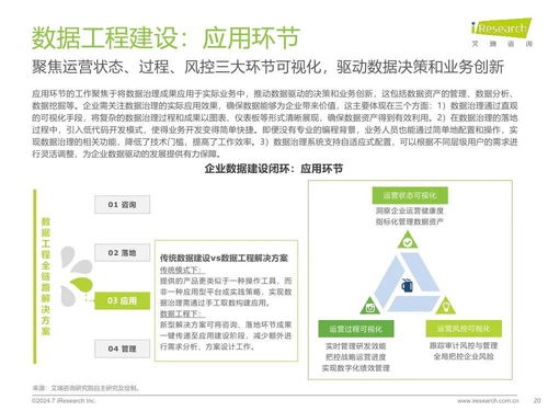《艾瑞咨詢(xún)2024年中國(guó)企業(yè)數(shù)據(jù)治理白皮書(shū)》解讀 數(shù)據(jù)驅(qū)動(dòng)時(shí)代下的企業(yè)管理新范式
